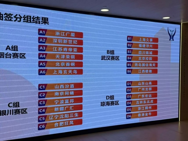 媒体人：新赛季俱乐部杯小组赛将在烟台&武汉&银川&琼海四地举办